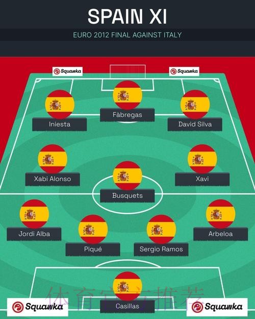本届世界杯西班牙姆巴佩阵容解析完整指南
