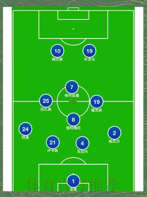 最新世界杯法国梅西阵容解析最新更新 最新世界杯法国梅西阵容解析最新更新