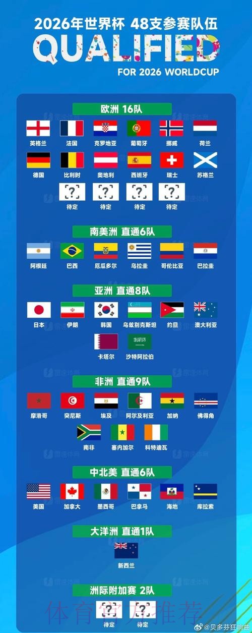 2026世界杯免费观看一览