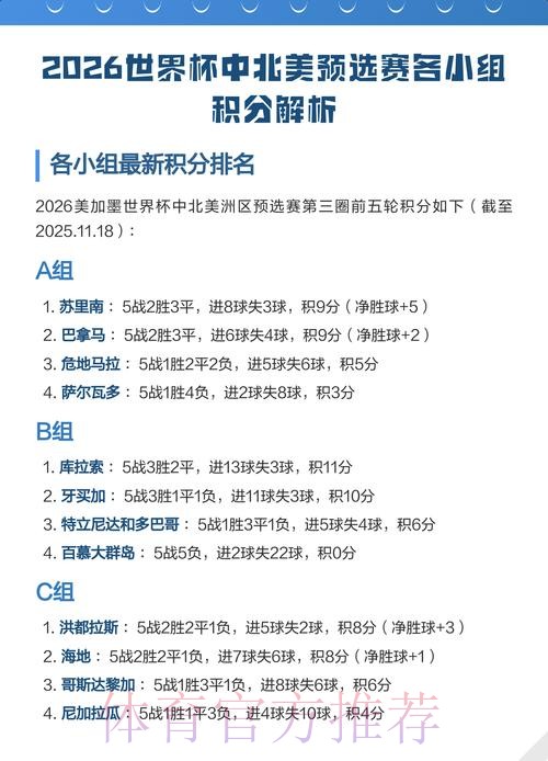 2026世界杯小组赛积分哪里看