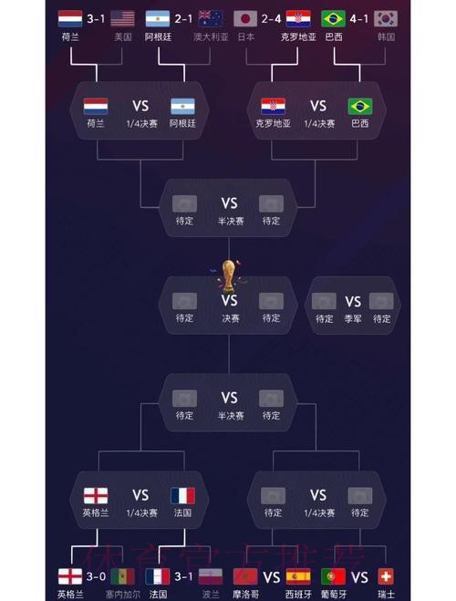 世界杯阵容分析是否免费 世界杯阵容分析是否免费