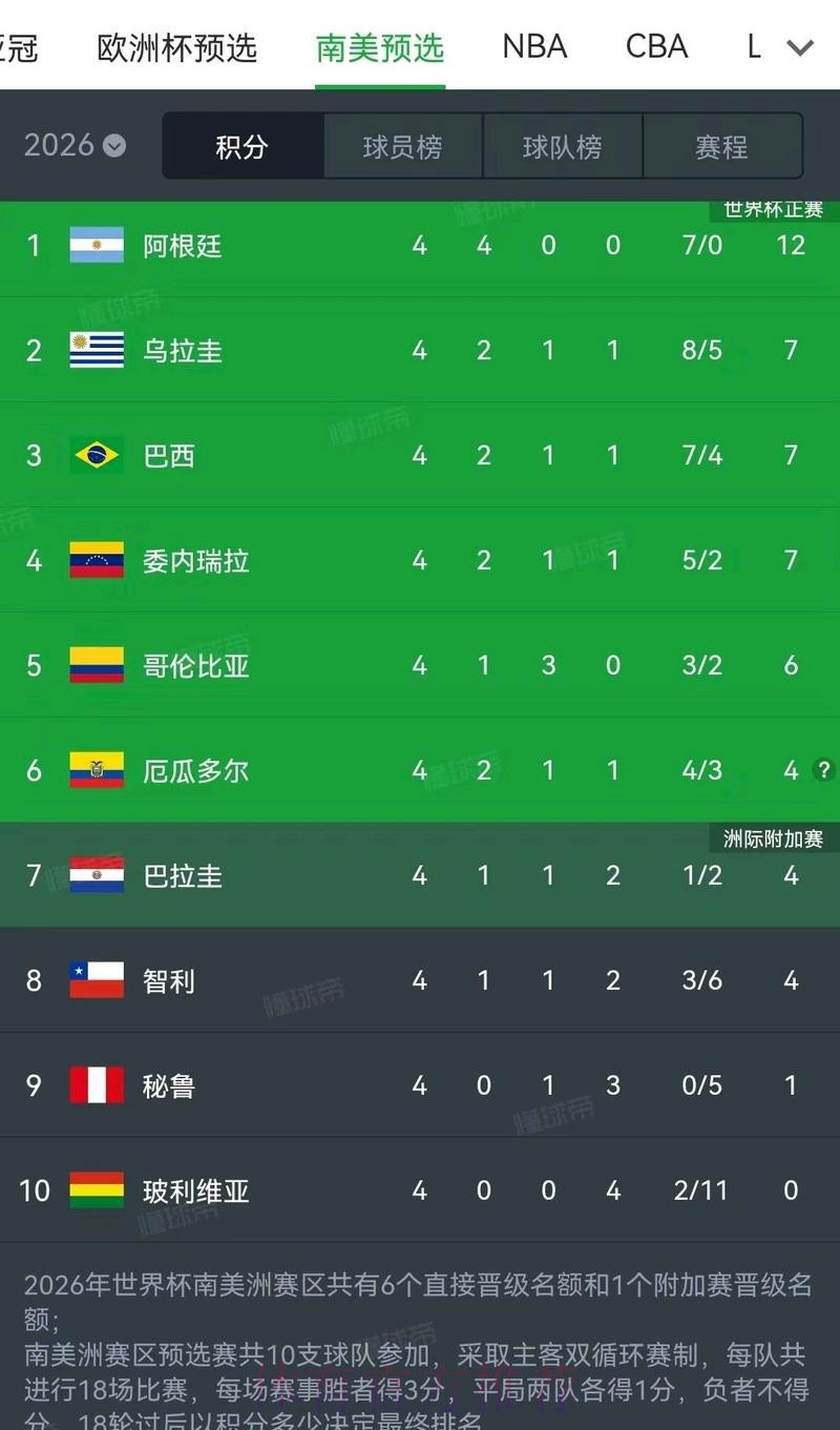 2026美加墨世界杯参赛球队更新 2026美加墨世界杯参赛球队更新