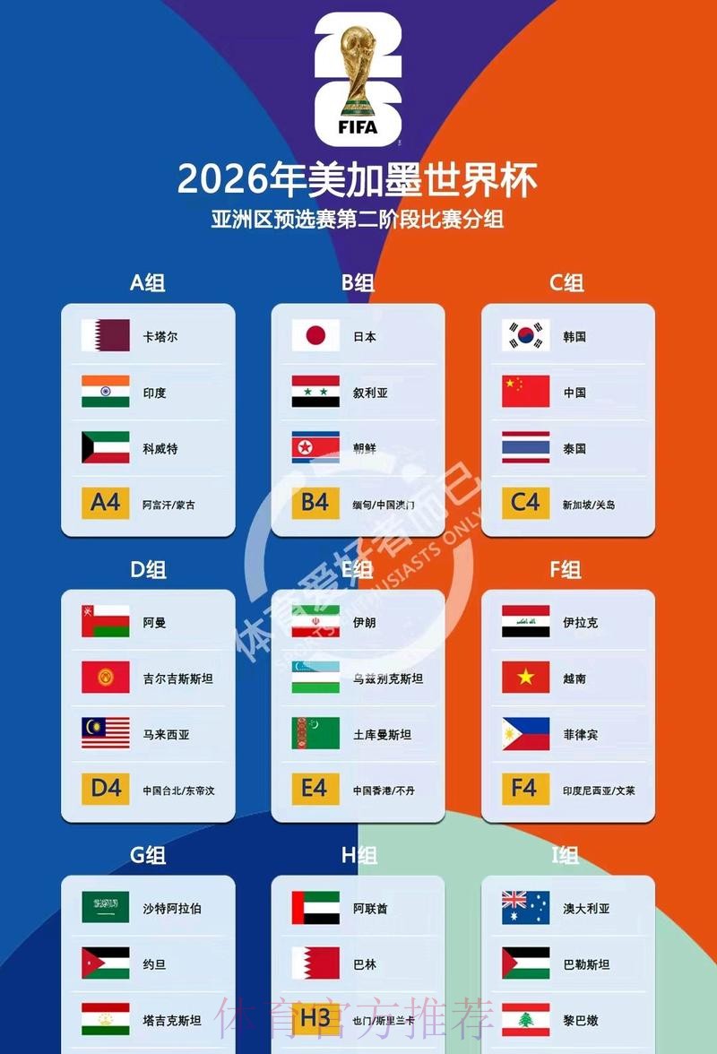 2026美加墨世界杯参赛球队更新 2026美加墨世界杯参赛球队更新