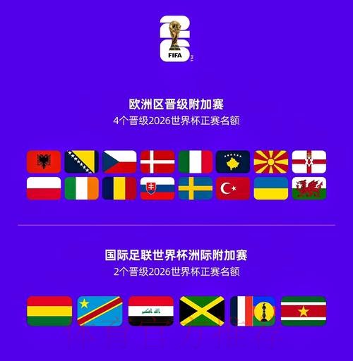 2026世界杯球队名单地址 2026世界杯球队名单地址