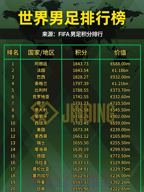 世界杯强队排名在哪里看