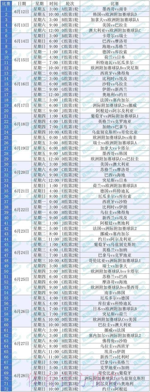 2026美加墨世界杯预测分析几点开始