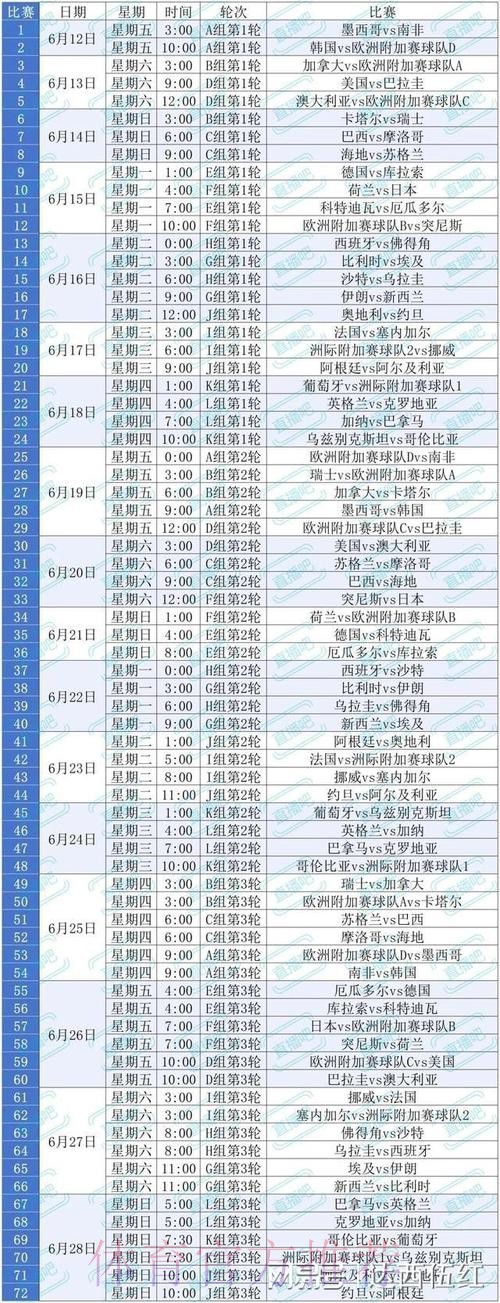 2026美加墨世界杯积分规则实时