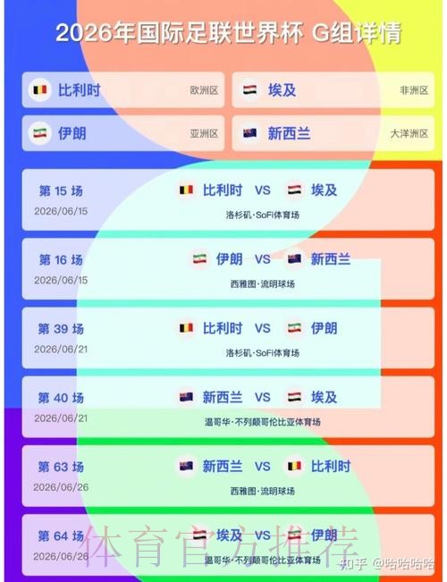 2026美加墨世界杯积分规则实时