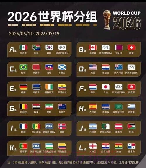 2026美加墨世界杯强队排名地址